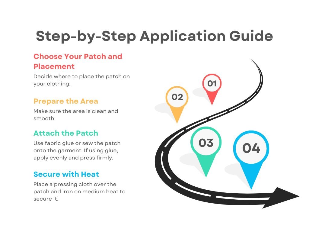 Step-by-Step Application Guide
